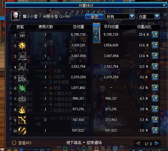 盘点dnf那些年,dnf各职业分析2015