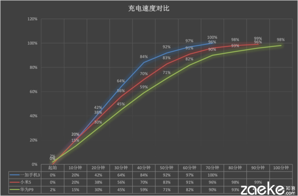 一加3手机值得入手吗,一加手机3性能测评