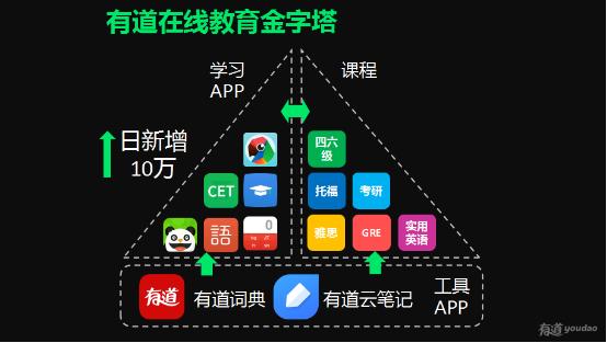 转型大逃亡：单词学习APP的生死劫