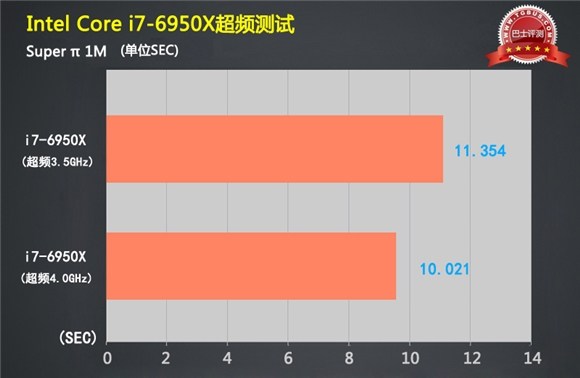 i7-6950x,i76950x对比e5