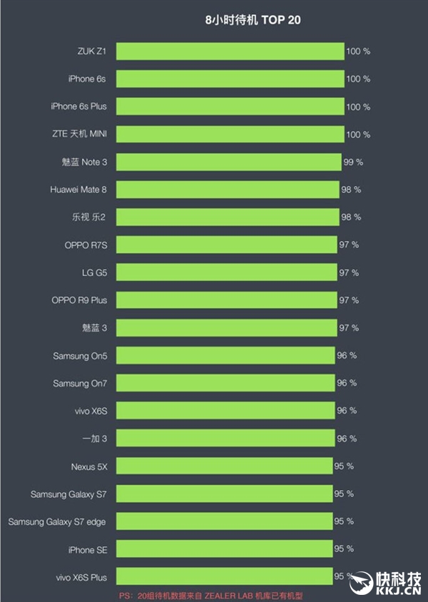 小米su7max实测续航,电池续航5g目前最好手机排名