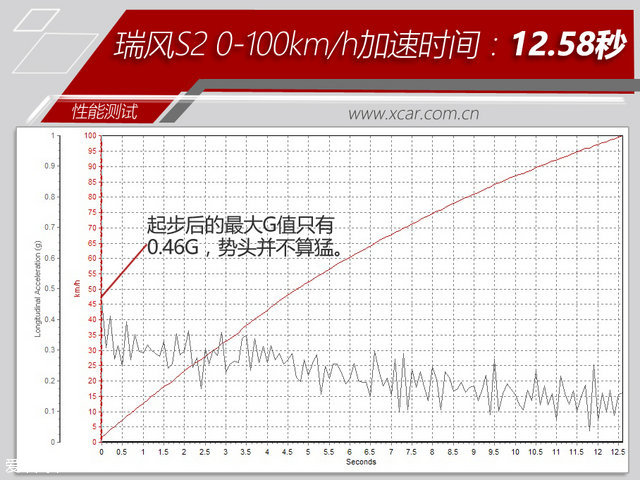 新款江淮瑞风s2,瑞风s2豪华智能版