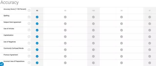 知乎大神学习英语,知乎大神常用语