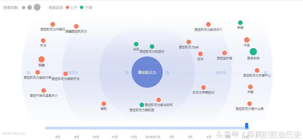 重症肌无力和类重症肌无力,重症肌无力的综述文章