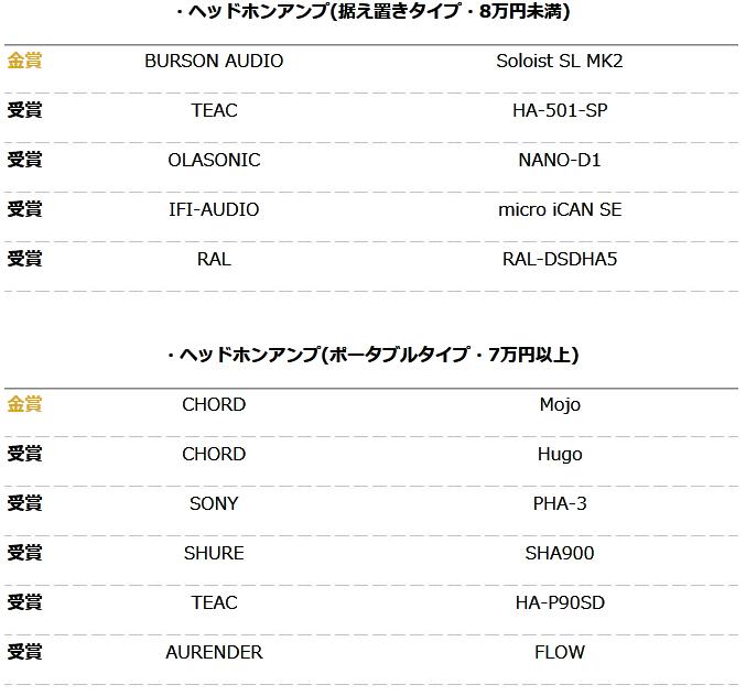你的耳机获奖了么？日本2016VGP夏季授奖名单大公布！