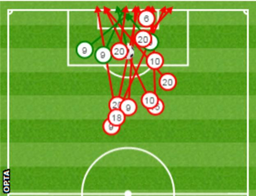 英格兰足球队输给过哪些弱队,最新英格兰足球消息
