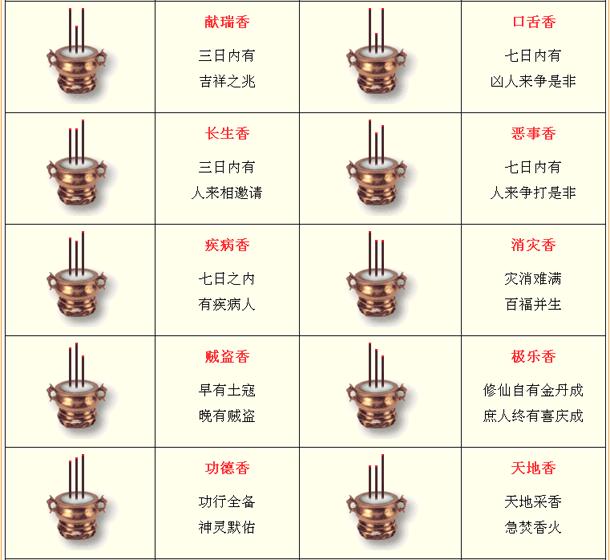 道教观经,道教望气术