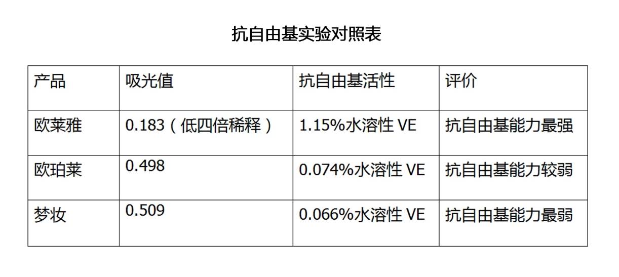 梦妆和欧珀莱哪个面霜好用些,巴黎欧莱雅梦妆