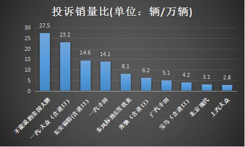 点评各大汽车品牌通病,汽车各品牌车型缺陷