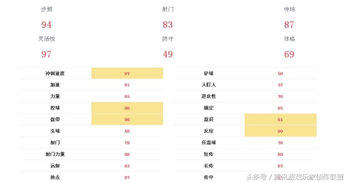 迪马利亚25个球,迪马利亚50+过人秀