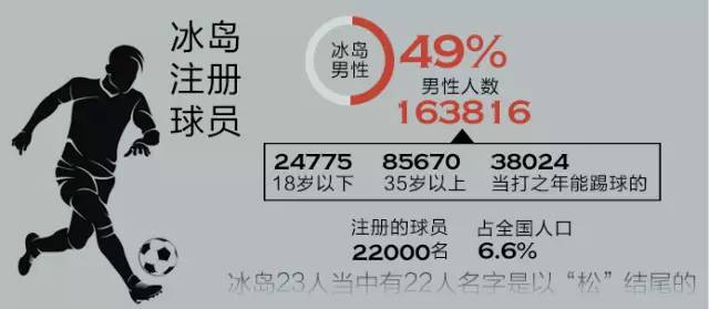 三分钟看懂冰岛,3分钟看懂冰岛