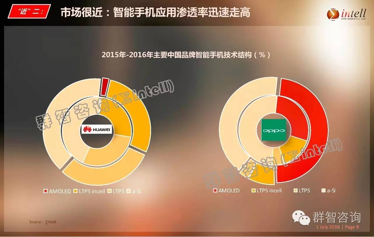 OLED离我们这么近，又那么远