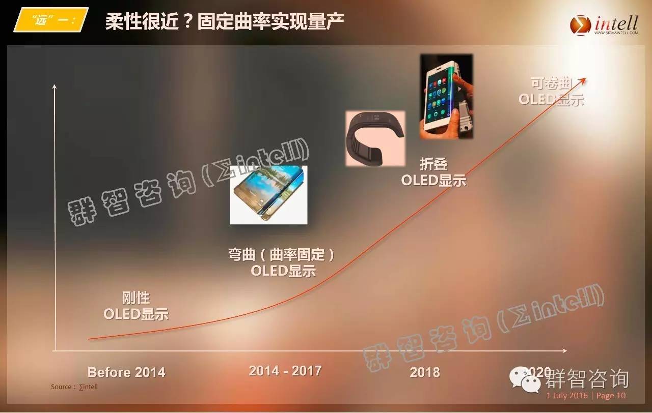 OLED离我们这么近，又那么远