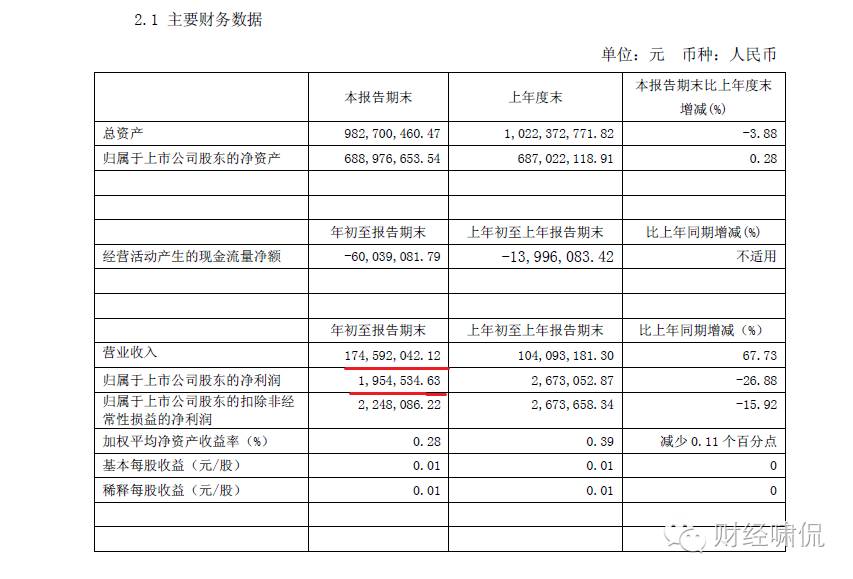 酒企跨界医疗：通葡股份拟斥1亿在港设点投资健康产业