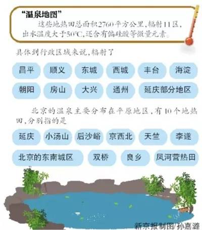 北京最全温泉,北京最全泡温泉指南送给你