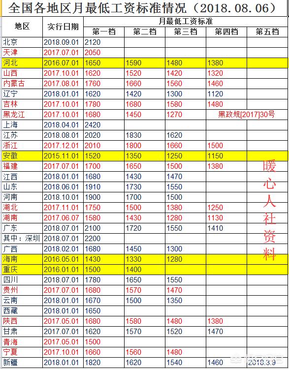 济南年收入40万怎么样,济南家庭收入40万左右