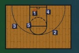 阵地跑位战术教学,全场战术基本跑位训练