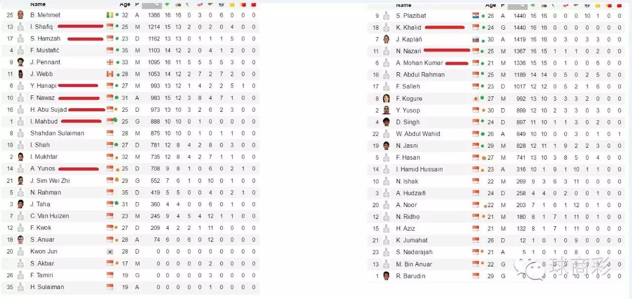 被新加坡国家队征调这么多人，到底可否一战？