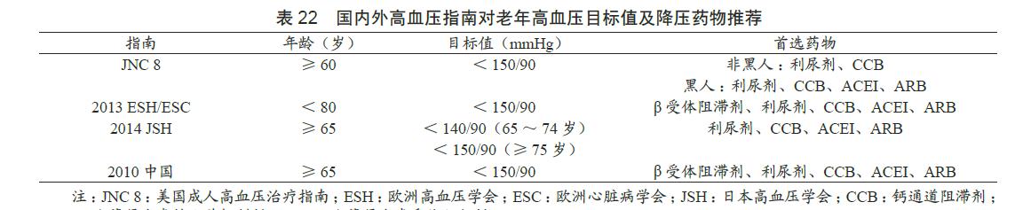 学术新闻｜心脑血管大事记，足不出户知前沿