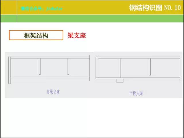 钢结构厂房建筑图纸基本识图,房屋光伏钢结构图纸识图讲解