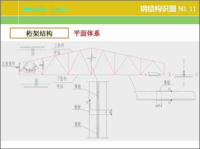 钢结构厂房建筑图纸基本识图,房屋光伏钢结构图纸识图讲解