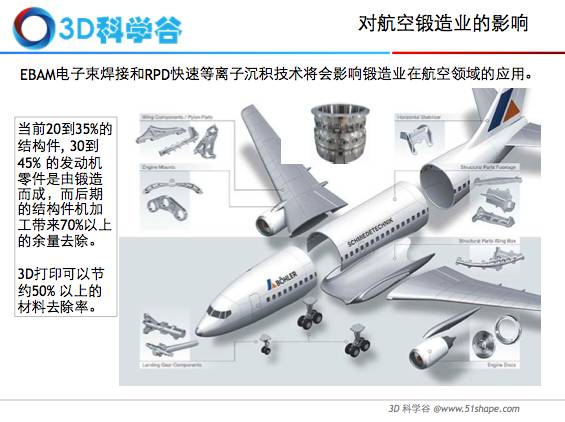 3d打印技术在航空领域的发展历程,3d打印企业行业前景如何