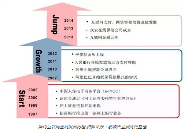 汇通易贷首页,汇通易贷未来发展