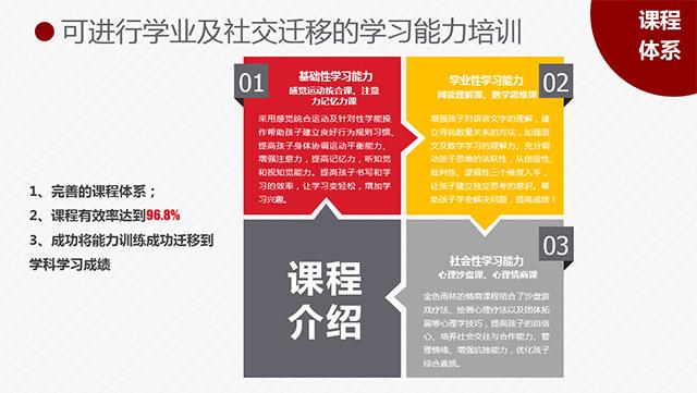 金色雨林学习能力中心,金色雨林学习