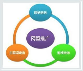 电商实操课程23：百度网盟推广