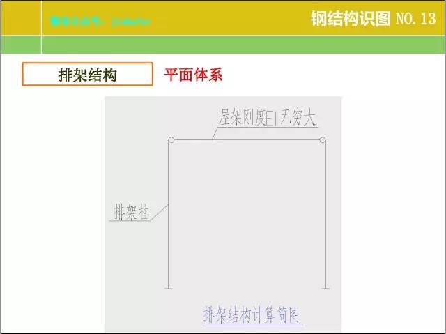 钢结构厂房建筑图纸基本识图,房屋光伏钢结构图纸识图讲解