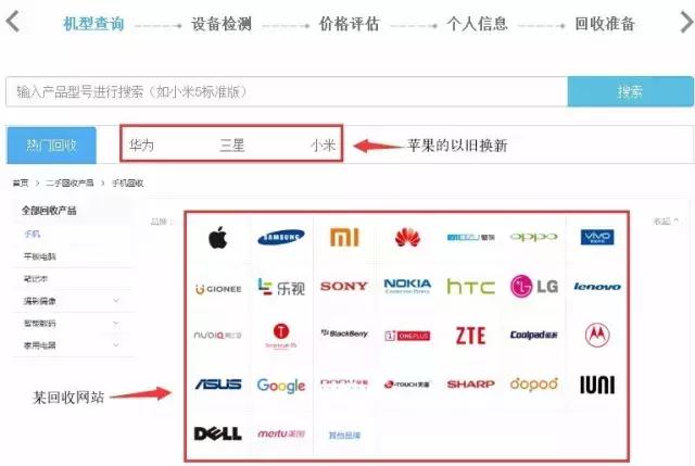 官方坑!详解苹果的“以旧换新”服务