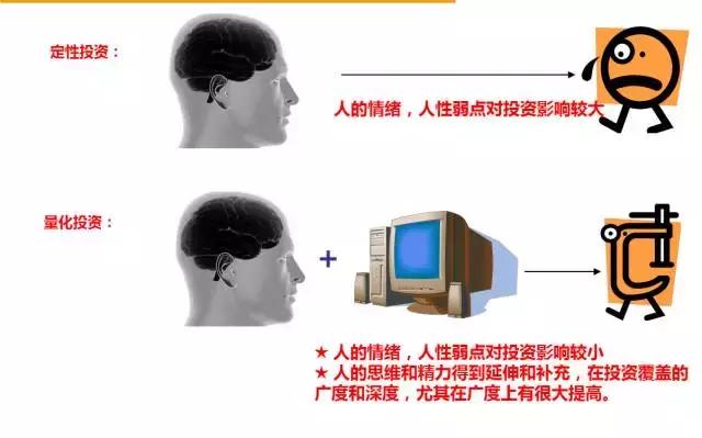 量化基金操作与交易的秘密,带你认识不同类型的量化基金