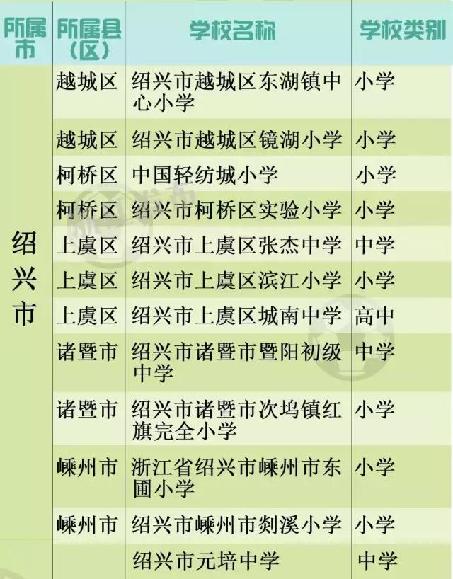 教育部首批校园足球特色学校名单,青少年校园足球特色学校2038所