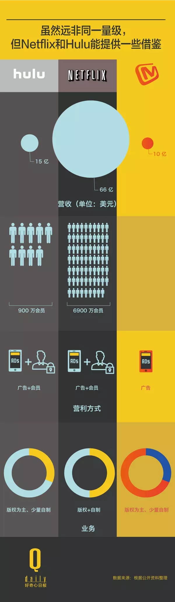 芒果tv的变革,芒果tv的十年之路