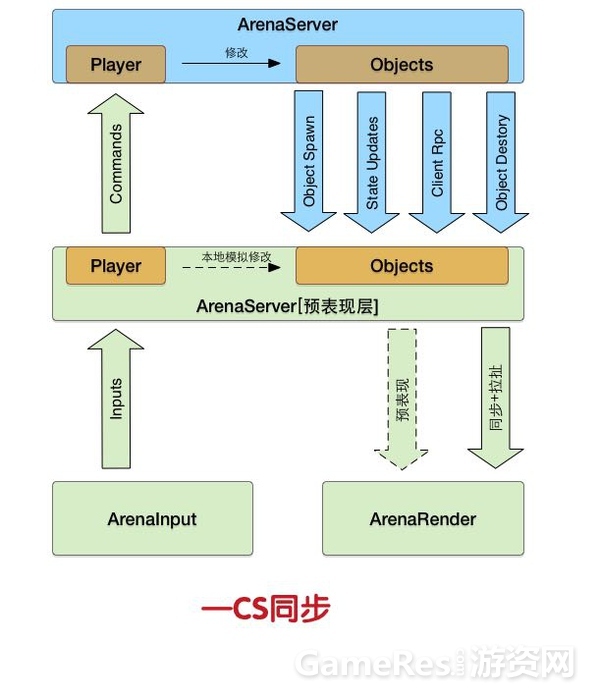 dota怎么解bug,怎么解决dota画面卡顿的问题