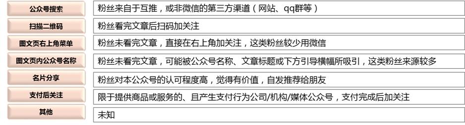 微信平台管理教程,微信后台运营管理怎么设置