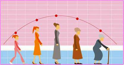 骨质疏松非常严重怎么治疗才有效,骨质疏松怎么治疗才能彻底根除