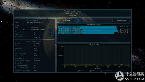 三代显卡怎么看性能,各代显卡性能对比