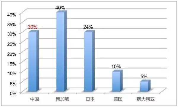 宝宝迷上了手机怎么办,宝宝迷上手机