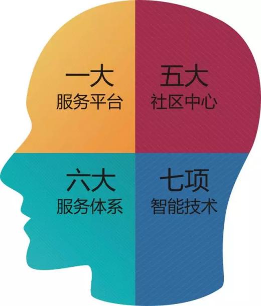 汇汇生活app下载,汇生活软件靠谱不