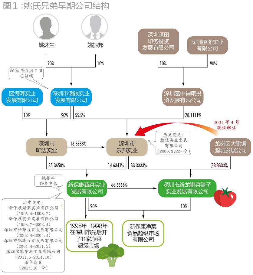 宝能系实力,宝能系详细说明