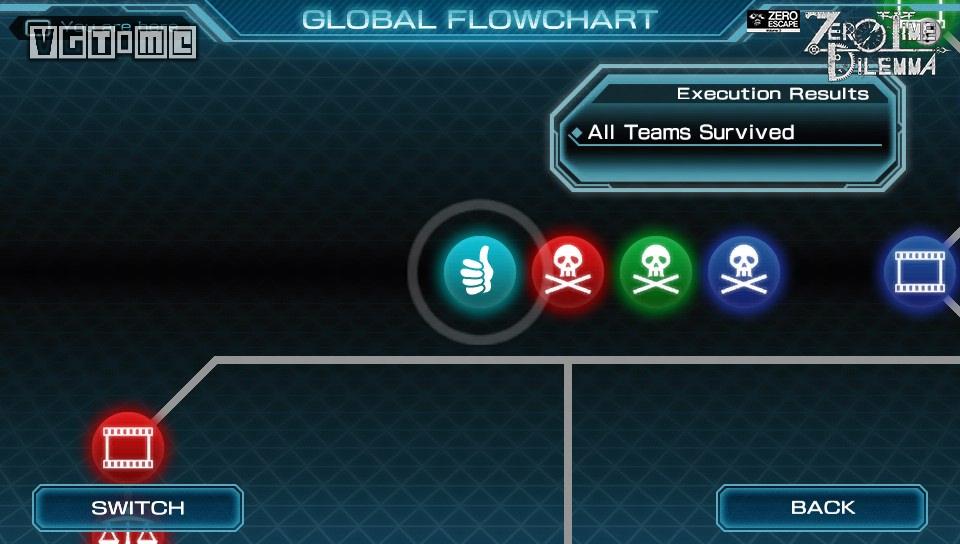 鏋侀檺鑴卞嚭3闆舵椂鍥板浜虹墿瑙f瀽,鏋侀檺鑴卞嚭闆舵椂鍥板鏀荤暐