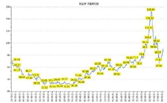 主板中小板创业板有什么区别,主板中小板和创业板什么区别