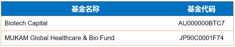 一季度基金投资总结和二季度展望,2019全球基金投资