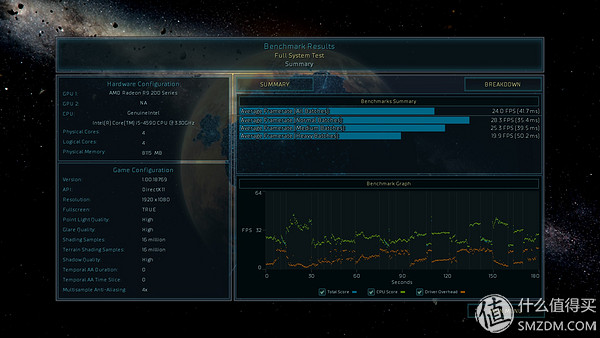 三代显卡怎么看性能,各代显卡性能对比