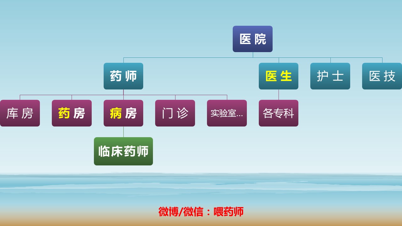 哺乳期口腔科安全用药,哺乳期用药安全继续教育