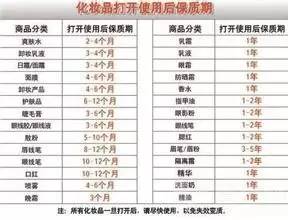 怎么查询日本化妆品的生产日期,现在的化妆品为什么没有生产日期