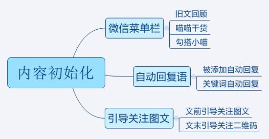 微信平台管理教程,微信后台运营管理怎么设置