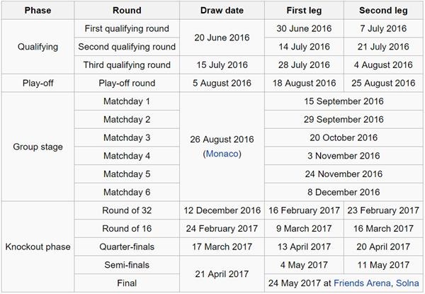 欧足联官方回顾巴萨欧冠晋级之路,欧罗巴联赛淘汰赛规则解析