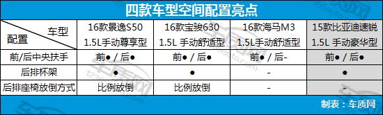 8万左右的自主品牌家用车,8万以内自主品牌车推荐